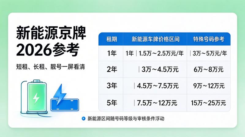 京牌租赁合同签订注意事项