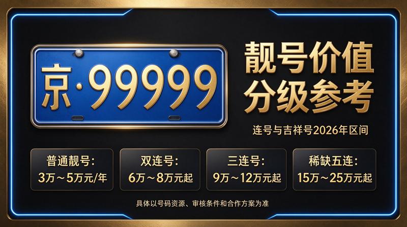 2026年北京车牌政策变化趋势分析